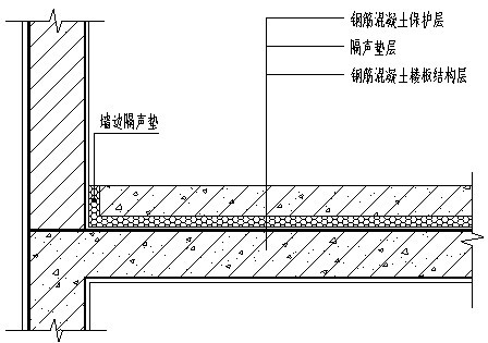 德立仕浮筑楼板减震垫地暖耐高温110