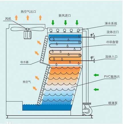 逆流原理是什么_悲伤逆流成河图片(2)