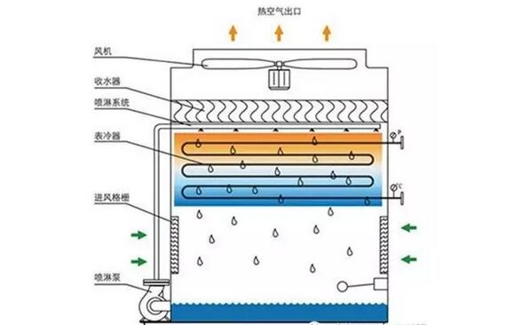 逆流原理是什么_悲伤逆流成河图片