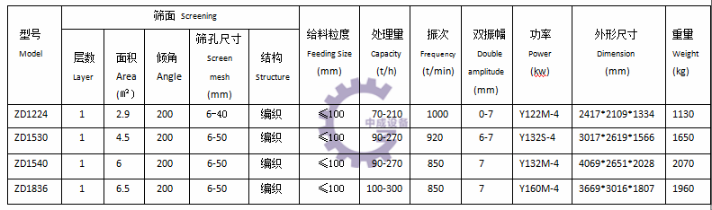 ZD振动筛技术参数.png