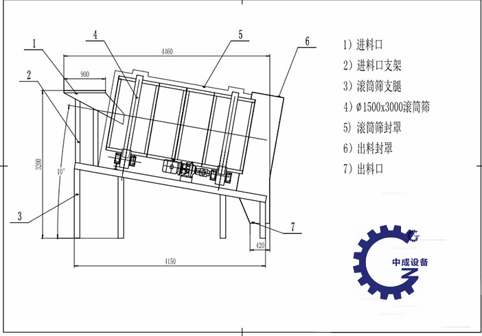 滚筒筛结构.jpg