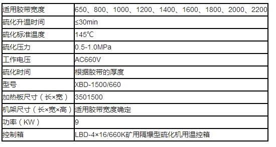 矿用修补器参数.jpg