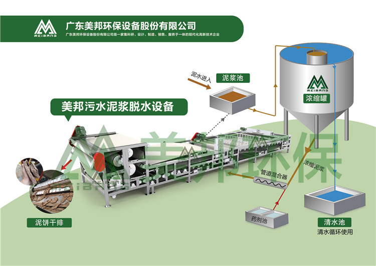 泥浆分离设备处理流程.jpg