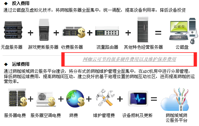 网咖投入费用对比.png