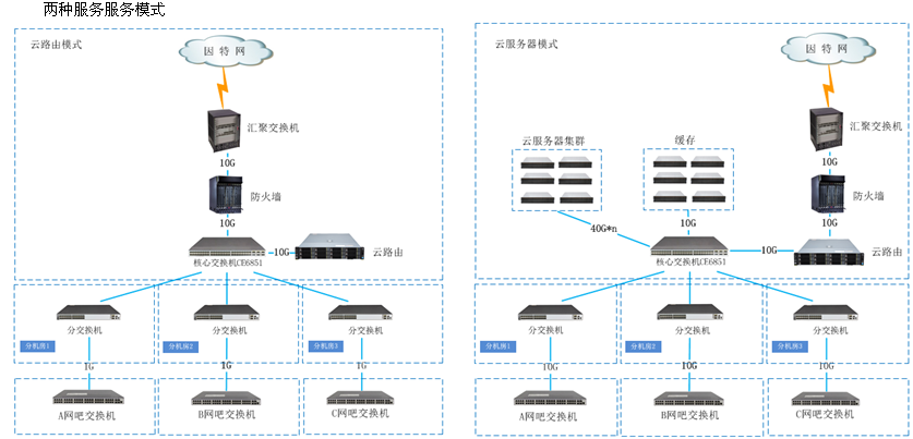 组网方式.png