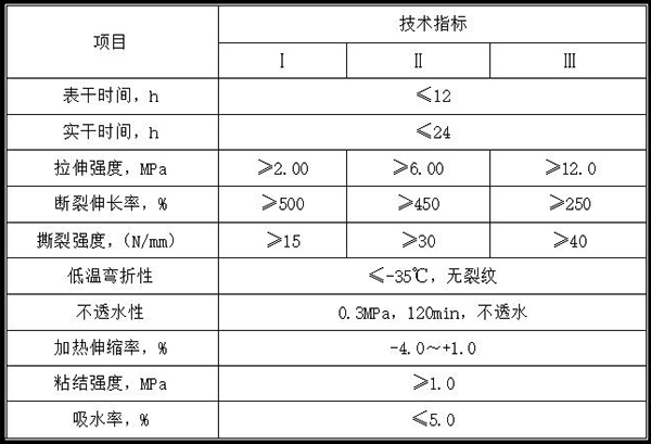 技术指标.jpg