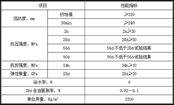 CGM-320A表格.jpg