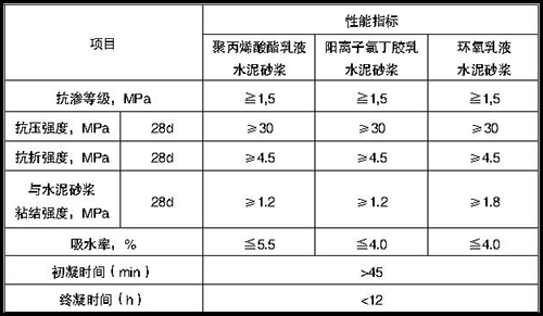 防腐砂漿技術指標.jpg