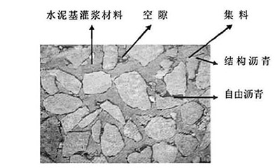 半柔性路面构造.jpg