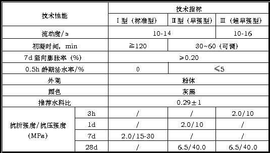 路面灌浆料技术指标.jpg