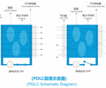 什么是调光玻璃？调光雾化玻璃价格多少