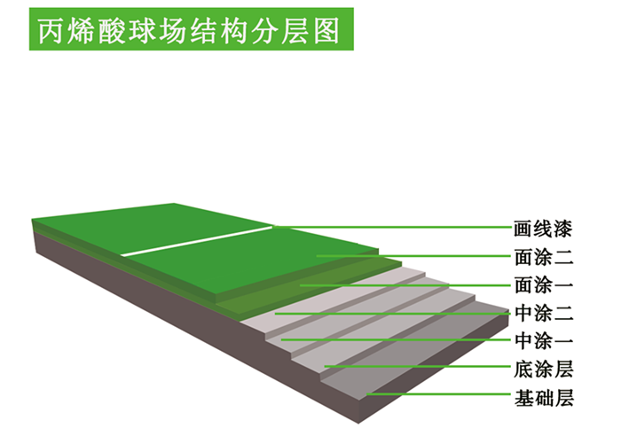 丙烯酸_副本1.png