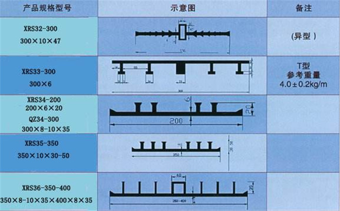 外贴式橡胶止水带军桥