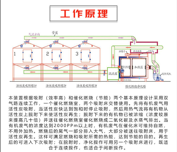 工业废气处理rco活性炭吸附脱附催化燃烧设备