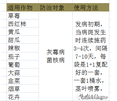 huidashishiyongzuowu.png