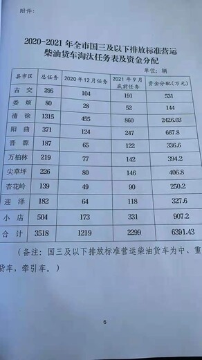 万柏林区报废车辆流程,太原报废旧车拆解中心电话