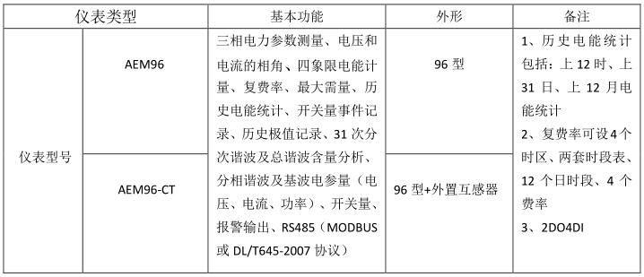 AEM96功能列表.jpg