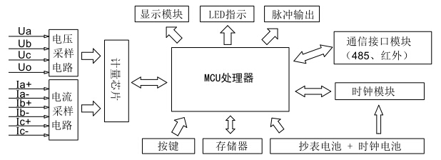 DTZ1352 原理组成.jpg