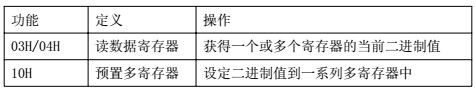 WH-M信息帧格式2.JPG