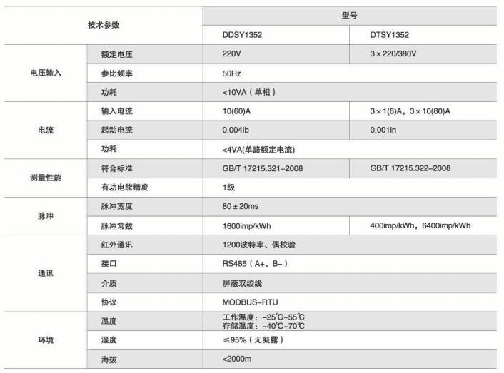 江苏无锡三相远程预付费电能表DTSY1352-NK 安科瑞 工厂发货示例图2