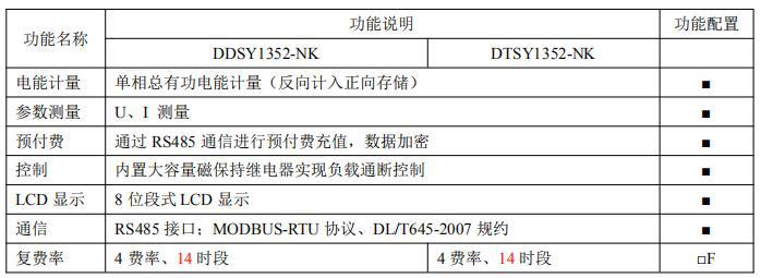 江苏无锡三相远程预付费电能表DTSY1352-NK 安科瑞 工厂发货示例图5