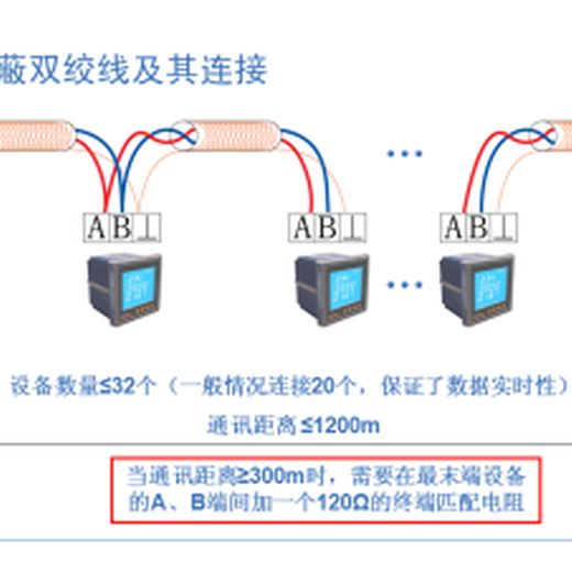 电能管理系统Acrel-3000在赣州诚正稀土新材料公司的设计与应用