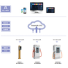 特斯拉充电桩价格AcrelCloud-9000充电桩收费运营解决方案