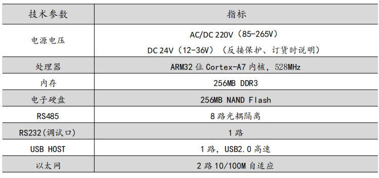 通用型智能通信管理機水電氣表數據融合終端