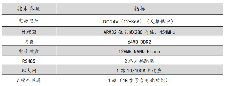 通用型智能通信管理機水電氣表數據融合終端