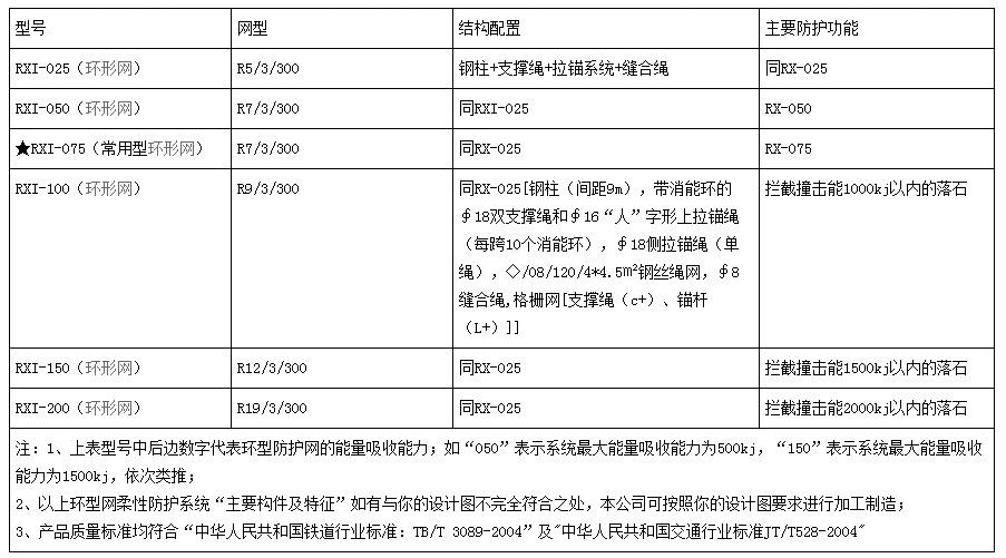 环形网、环形网厂家、环形网批发-四川安华金属丝网制造有限公司_03.jpg