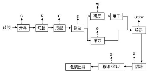 轺Ʒͼ