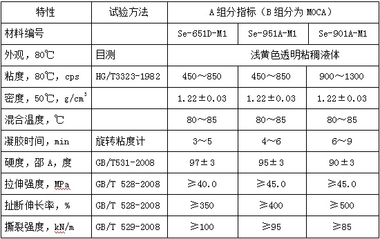 胶辊类聚氨酯预聚体（高硬度型）1.jpg