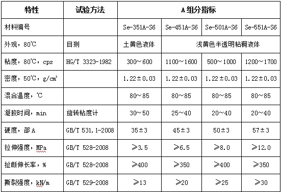 胶辊类聚氨酯弹性体1.jpg