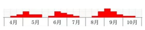 潛葉蛾2.png