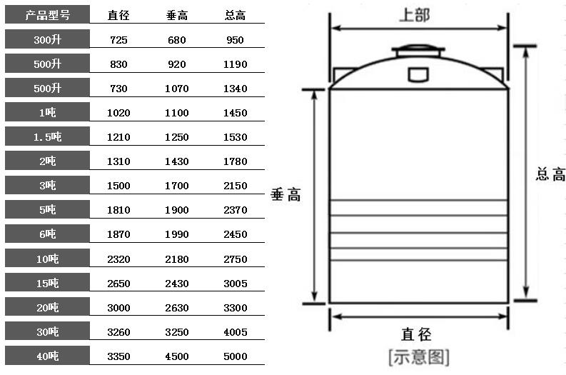 平底水箱型号.jpg