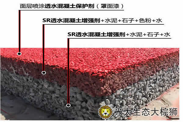 光大生态透水地坪路面结构图