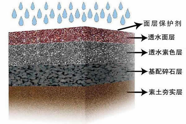 透水地坪路面结构