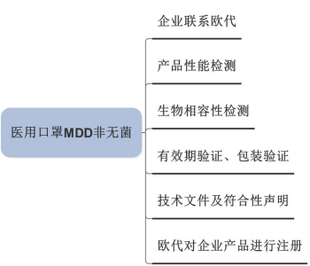 MDD认证图片.png