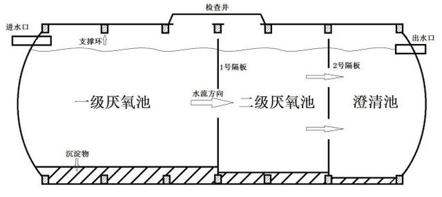 模压玻璃钢化粪池