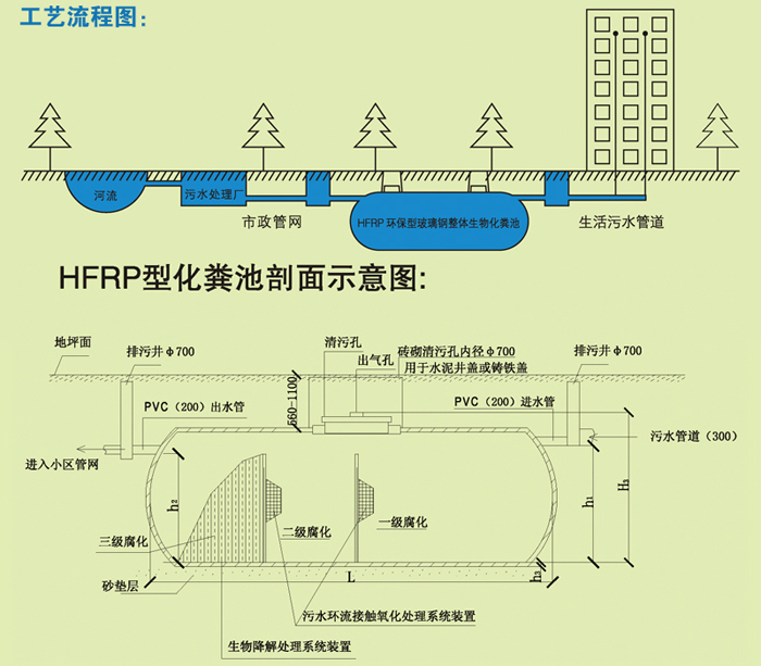 玻璃钢化粪池安装图