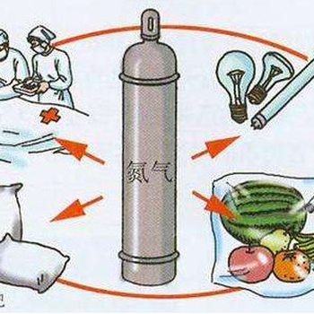 武汉黄石宜昌氩气成分化验中心