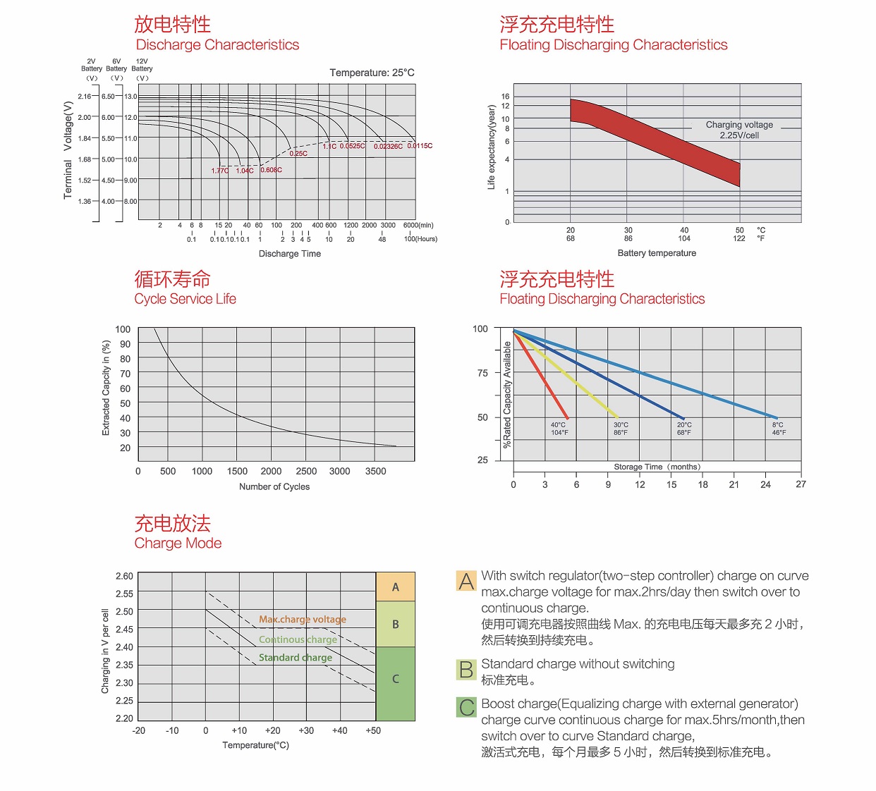 AGM深循环铅酸蓄电池