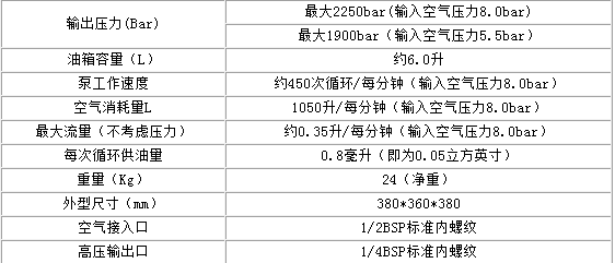 气动液压泵pp225型风动泵225mpa气驱液压泵常州卓泰液压现货供应