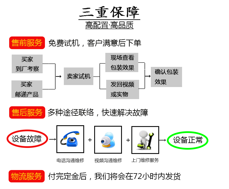 三重保障.jpg