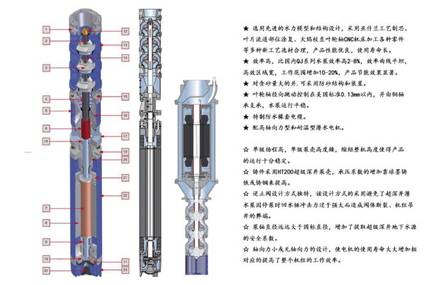 不锈钢潜水泵结构及优势.jpg