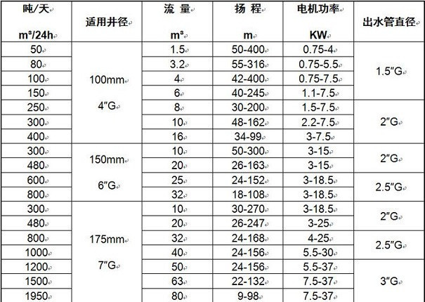 1587346233479983.jpg 100-350QJ参数.jpg