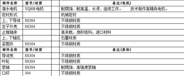 1587517410190991.jpg 零件材質(zhì).jpg
