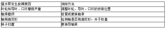 潜水泵发生故障.png