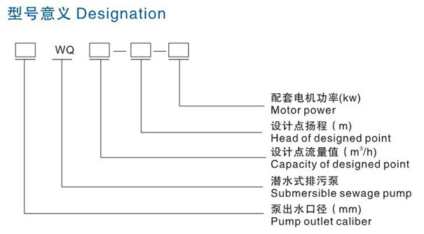 污水泵型号说明.jpg