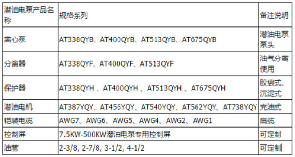 1588833734399789.jpg 潛油電泵成套供貨規(guī)格參數(shù).jpg
